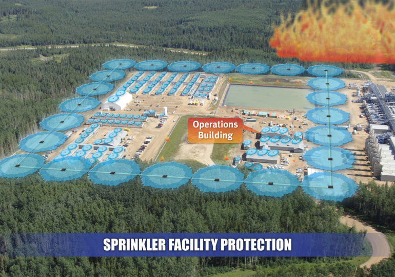 Camp-Protection Camp Protection with SPIEDR products